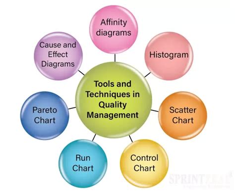 what are good quality tools used in project management